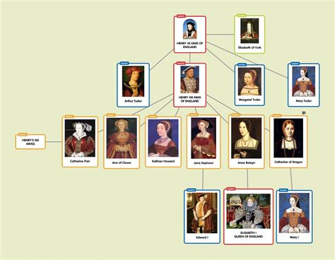 tudor family tree 1485 1603